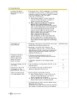 Preview for 106 page of Panasonic TC0938450-015CE Operating Instructions Manual