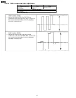 Preview for 32 page of Panasonic TC15DT2 - 15"WIDE LCD TV Service Manual