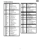 Preview for 47 page of Panasonic TC15DT2 - 15"WIDE LCD TV Service Manual