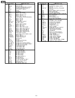 Preview for 48 page of Panasonic TC15DT2 - 15"WIDE LCD TV Service Manual