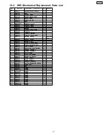 Preview for 91 page of Panasonic TC15DT2 - 15"WIDE LCD TV Service Manual