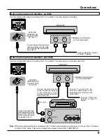 Предварительный просмотр 9 страницы Panasonic TC15LT1 - 15"WIDE LCD TV Operating Instructions Manual