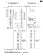 Preview for 17 page of Panasonic TC15LT1 - 15"WIDE LCD TV Service Manual