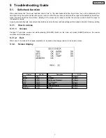 Preview for 7 page of Panasonic TC20LA5 - 20" LCD COLOR TV Service Manual