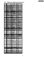 Предварительный просмотр 33 страницы Panasonic TC20LA5 - 20" LCD COLOR TV Service Manual