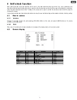 Предварительный просмотр 5 страницы Panasonic TC20LB30 - 20" LCD COLOR TV Service Manual