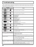 Preview for 30 page of Panasonic TC20LE5 - 20" LCD COLOR TV Operating Instructions Manual