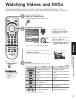 Предварительный просмотр 11 страницы Panasonic TC23LX60 - 23" LCD TV Operating Instructions Manual