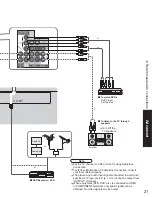 Предварительный просмотр 21 страницы Panasonic TC23LX60 - 23" LCD TV Operating Instructions Manual