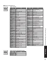 Предварительный просмотр 23 страницы Panasonic TC23LX60 - 23" LCD TV Operating Instructions Manual