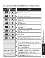 Предварительный просмотр 29 страницы Panasonic TC23LX60 - 23" LCD TV Operating Instructions Manual