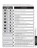 Предварительный просмотр 65 страницы Panasonic TC23LX60 - 23" LCD TV Operating Instructions Manual