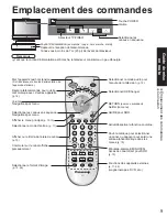 Предварительный просмотр 77 страницы Panasonic TC23LX60 - 23" LCD TV Operating Instructions Manual