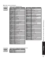 Предварительный просмотр 91 страницы Panasonic TC23LX60 - 23" LCD TV Operating Instructions Manual