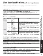 Предварительный просмотр 93 страницы Panasonic TC23LX60 - 23" LCD TV Operating Instructions Manual