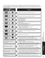 Предварительный просмотр 97 страницы Panasonic TC23LX60 - 23" LCD TV Operating Instructions Manual