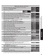 Предварительный просмотр 15 страницы Panasonic TC26LE60 - 26" LCD CLR TV Operating Instructions Manual