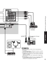 Предварительный просмотр 23 страницы Panasonic TC26LE60 - 26" LCD CLR TV Operating Instructions Manual