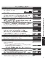 Предварительный просмотр 31 страницы Panasonic TC26LE60 - 26" LCD CLR TV Operating Instructions Manual