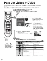 Предварительный просмотр 32 страницы Panasonic TC26LE60 - 26" LCD CLR TV Operating Instructions Manual