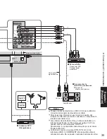 Предварительный просмотр 35 страницы Panasonic TC26LE60 - 26" LCD CLR TV Operating Instructions Manual