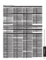 Предварительный просмотр 37 страницы Panasonic TC26LE60 - 26" LCD CLR TV Operating Instructions Manual