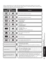 Предварительный просмотр 43 страницы Panasonic TC26LE60 - 26" LCD CLR TV Operating Instructions Manual