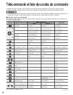 Предварительный просмотр 80 страницы Panasonic TC26LE60 - 26" LCD CLR TV Operating Instructions Manual