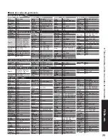 Предварительный просмотр 81 страницы Panasonic TC26LE60 - 26" LCD CLR TV Operating Instructions Manual