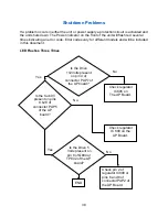 Preview for 43 page of Panasonic TC26LX20 - 26" LCD TV Technical Manual