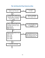 Preview for 45 page of Panasonic TC26LX20 - 26" LCD TV Technical Manual