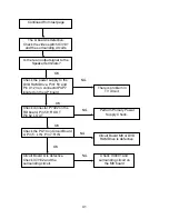 Preview for 46 page of Panasonic TC26LX20 - 26" LCD TV Technical Manual