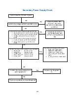 Preview for 50 page of Panasonic TC26LX20 - 26" LCD TV Technical Manual