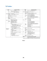 Preview for 55 page of Panasonic TC26LX20 - 26" LCD TV Technical Manual