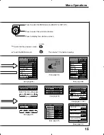 Preview for 15 page of Panasonic TC26LX50 - LCD COLOR TV Operating Instructions Manual