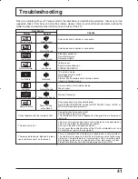 Preview for 41 page of Panasonic TC26LX50 - LCD COLOR TV Operating Instructions Manual