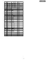 Preview for 71 page of Panasonic TC26LX50 - LCD COLOR TV Service Manual