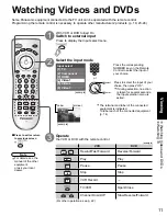 Предварительный просмотр 11 страницы Panasonic TC26LX70L - 26" LCD TV Operating Instructions Manual