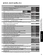 Preview for 13 page of Panasonic TC26LX70L - 26" LCD TV Operating Instructions Manual