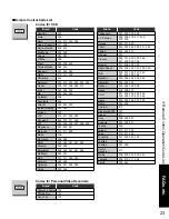 Предварительный просмотр 23 страницы Panasonic TC26LX70L - 26" LCD TV Operating Instructions Manual