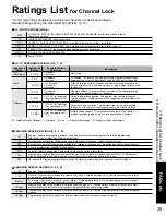 Preview for 25 page of Panasonic TC26LX70L - 26" LCD TV Operating Instructions Manual