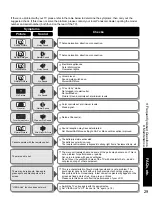 Предварительный просмотр 29 страницы Panasonic TC26LX70L - 26" LCD TV Operating Instructions Manual