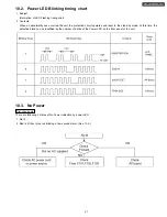 Предварительный просмотр 21 страницы Panasonic TC26LX70L - 26" LCD TV Service Manual