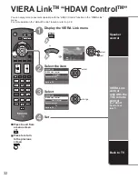 Предварительный просмотр 32 страницы Panasonic TC42PC2 - 42" PLASMA TV Operating Instructions Manual