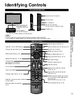 Preview for 11 page of Panasonic TCL32U22 - 32" LCD TV Operating Instructions Manual