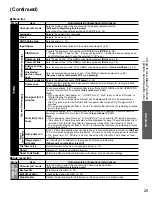 Preview for 25 page of Panasonic TCL32U22 - 32" LCD TV Operating Instructions Manual