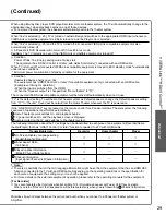 Preview for 29 page of Panasonic TCL32U22 - 32" LCD TV Operating Instructions Manual