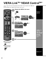 Preview for 30 page of Panasonic TCL32U22 - 32" LCD TV Operating Instructions Manual