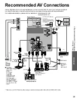 Preview for 39 page of Panasonic TCL32U22 - 32" LCD TV Operating Instructions Manual