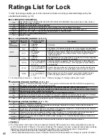 Preview for 40 page of Panasonic TCL32U22 - 32" LCD TV Operating Instructions Manual